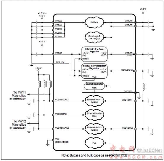 Microchip LAN9252 2-3端口EtherCAT控制器解决方案 - 以太网, EtherCAT,马达控制,过程/工厂自动化